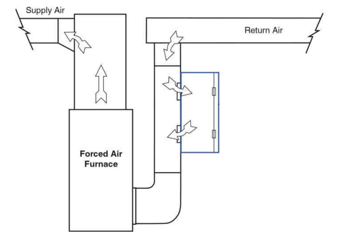 HEPA Air Purifier for Home